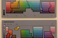 Museum Weltkulturen Farben